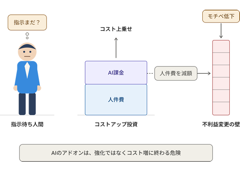 「旧来型AI搭載SFA」がもたらす知られざるリスク