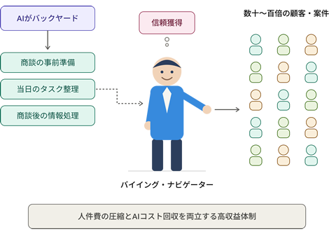 バイイング・ナビゲーターが実現する新しい経営の形