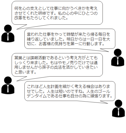 2018年度 自ら仕事に取り組む人材をつくる 自己発働研修 Self Motivation Program ｎｉコンサルティング