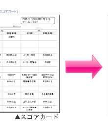H社営業部 スコアカード