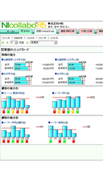 H社営業部経営コンパスコープTOP画面