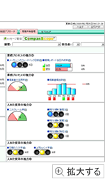 Ｈ社営業部経営コンパスコープTOP画面