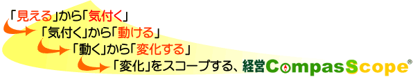 「見える」から「気付く」、「気付く」から「動ける」、「動く」から「変化する」、「変化」をスコープする、経営CompasScope