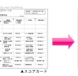 S社営業部 スコアカード