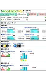 S社経営コンパスコープTOP画面