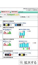 S社経営コンパスコープTOP画面