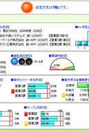 経営CompasScope画面