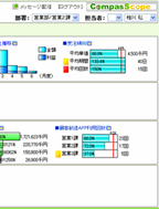 経営CompasScope画面
