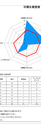 可視化経営度チェックシート サンプル